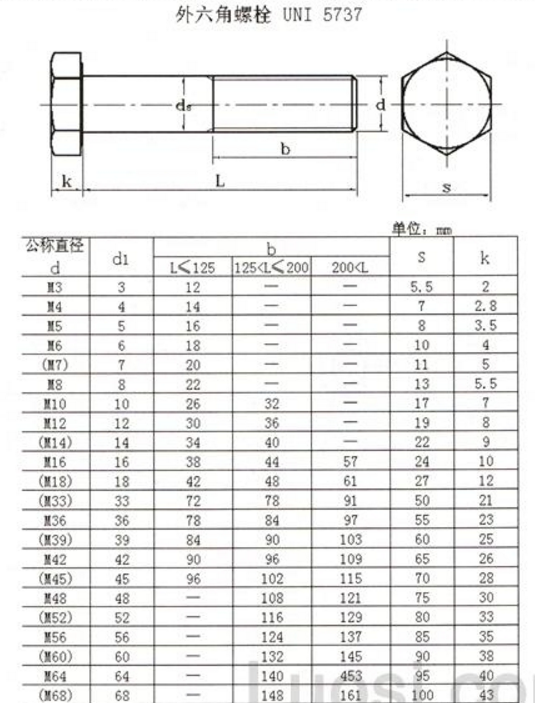 六角螺丝规格尺寸表