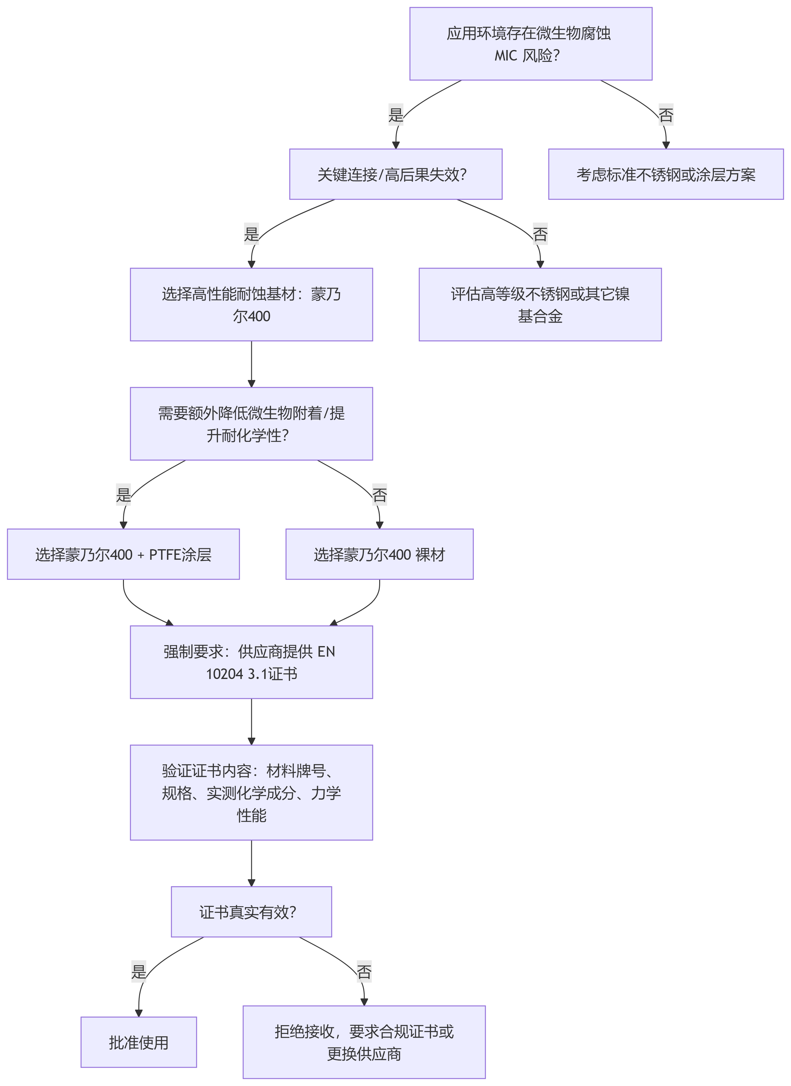 微生物腐蚀.png