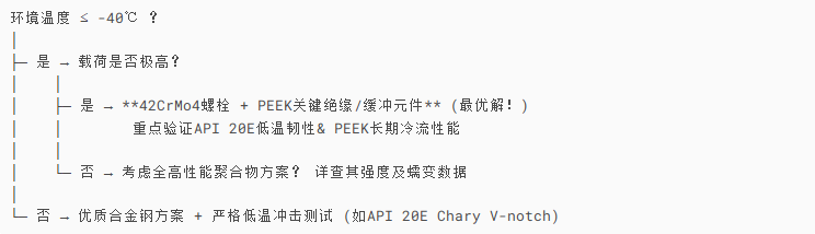 决策树.png