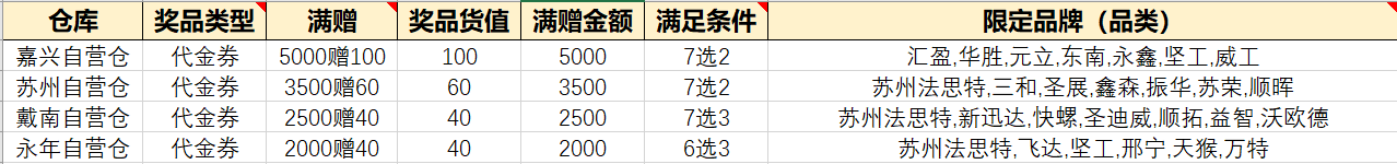 0718满赠更新.png