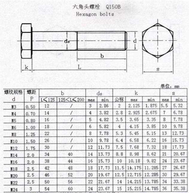 六角头螺栓